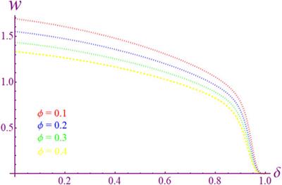 Peristaltic flow of a viscous fluid in a curved duct with a rectangular cross section